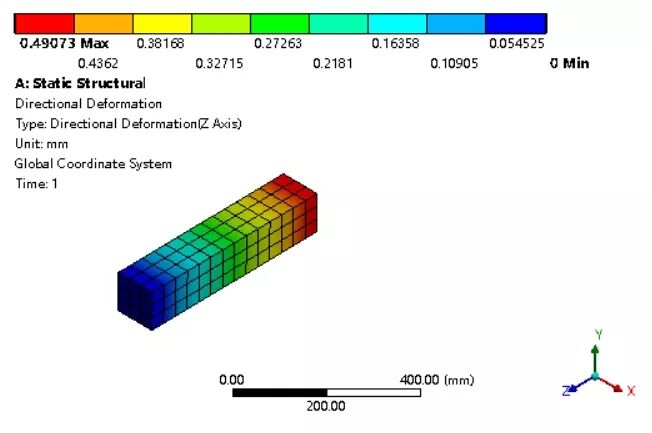 Ansys Workbench计算过盈配合的3种方法及比较的图18